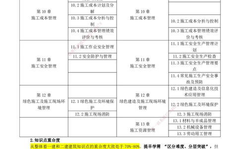 2026二建为什么提早学习&mdash;建筑（与一建对比）_2026二建全科_2026二级建造师（持续更新）看这里_2026二建建筑SVIP_01-精华文档✿电子教材✿历年真题