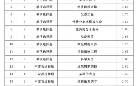 生物（二）答案_2025年4月_2504062025届湖南省部分学校高三&ldquo;一起考&rdquo;大联考（模拟二）（全科）_湖南省2025届高三下学期&ldquo;一起考&rdquo;大联考（模拟二）生物试题（含答案）