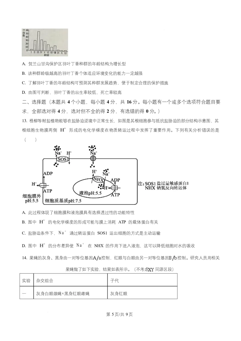 湖南省益阳市2026届高三上学期9月教学质量监测生物试题（原卷版）_2025年9月_250909湖南省益阳市2026届高三上学期9月教学质量监测（全科）