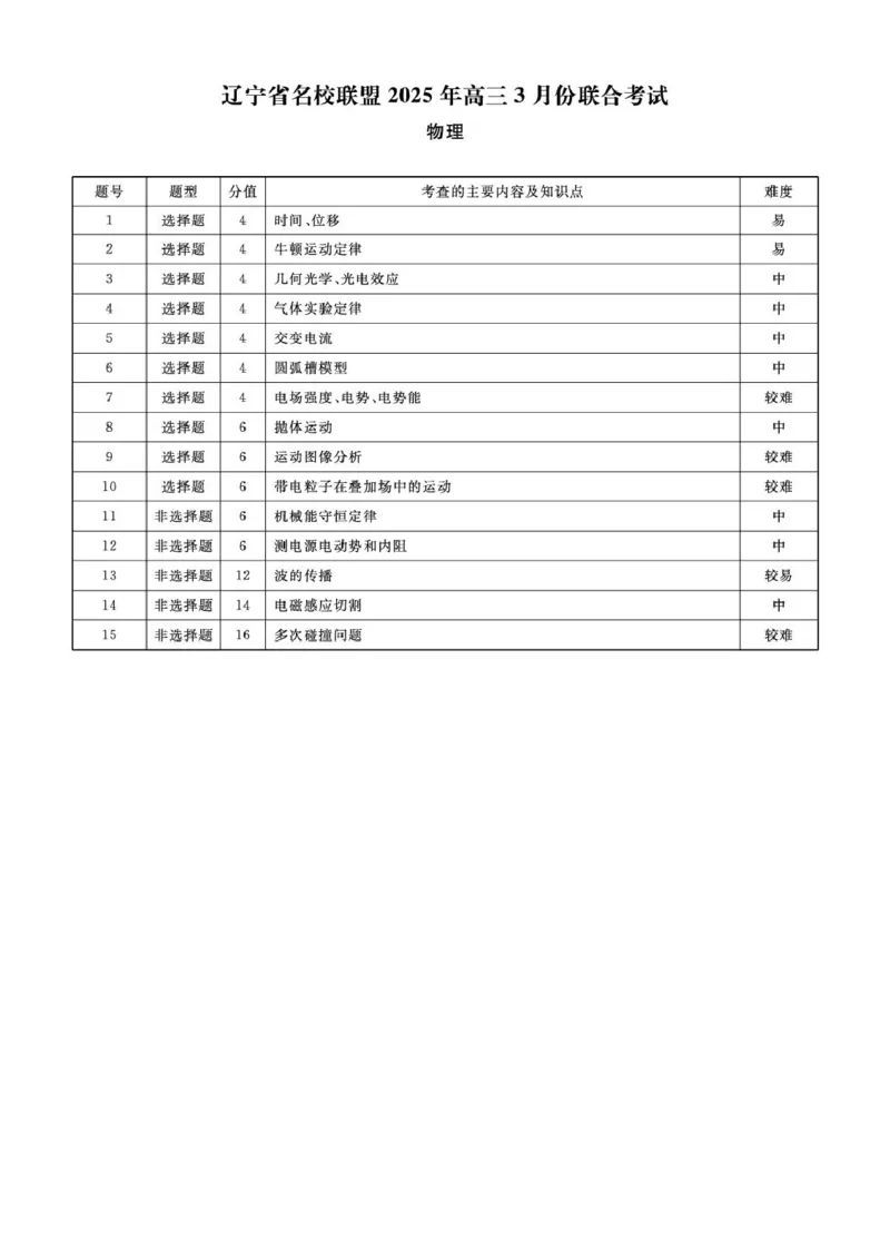 辽宁名校联盟2025届高三下学期3月联考物理答案_2025年3月_250304辽宁名校联盟2025届高三下学期3月联考_辽宁省名校联盟2024-2025学年高三下学期3月份联合考试物理