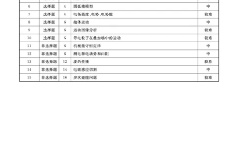 辽宁名校联盟2025届高三下学期3月联考物理答案_2025年3月_250304辽宁名校联盟2025届高三下学期3月联考_辽宁省名校联盟2024-2025学年高三下学期3月份联合考试物理