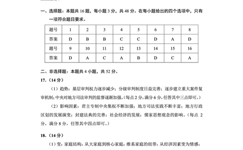 贵州省考试院2025年4月高三年级适应性考试历史答案_2025年4月_250410贵州2025年4月高三年级适应性考试（全科）_贵州2025年4月高三年级适应性考试历史