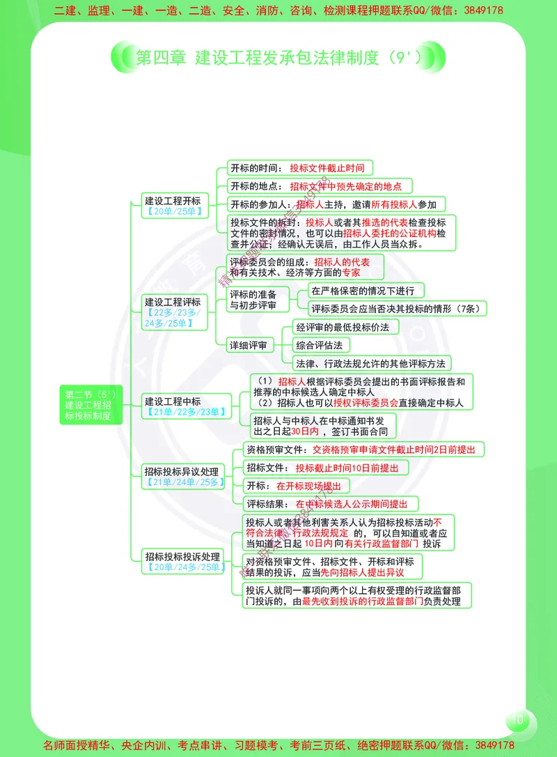 2026年二建《建设工程法规及相关知识》思维导图_2026二建全科_2026二级建造师（持续更新）看这里_2026二建法规SVIP_01-精华文档✿电子教材✿历年真题