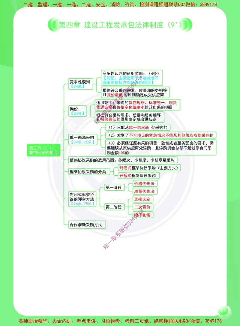 2026年二建《建设工程法规及相关知识》思维导图_2026二建全科_2026二级建造师（持续更新）看这里_2026二建法规SVIP_01-精华文档✿电子教材✿历年真题