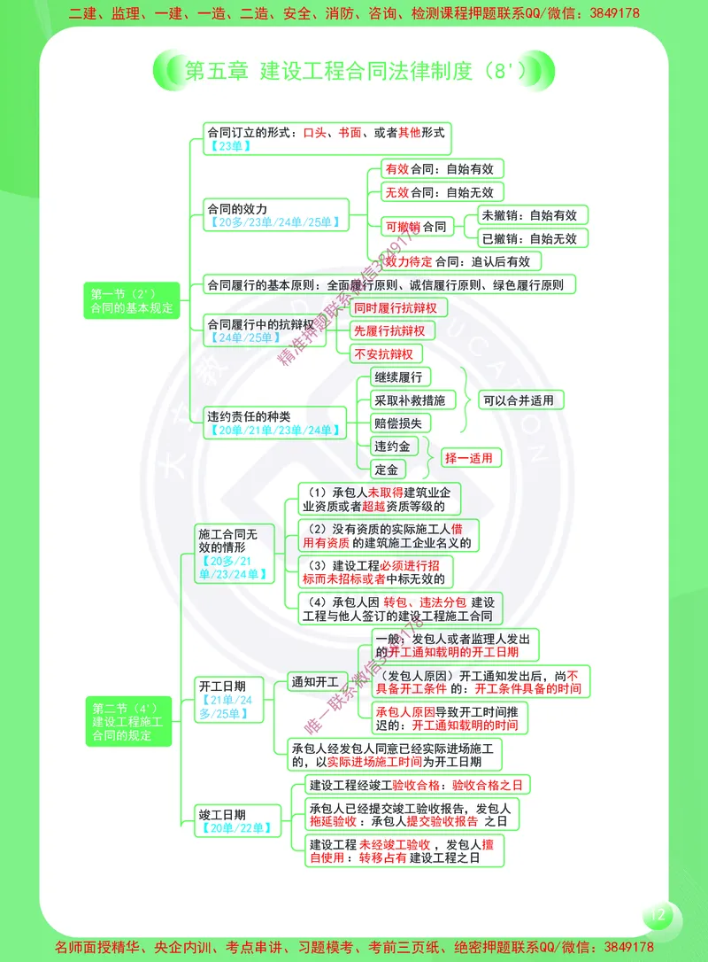 2026年二建《建设工程法规及相关知识》思维导图_2026二建全科_2026二级建造师（持续更新）看这里_2026二建法规SVIP_01-精华文档✿电子教材✿历年真题