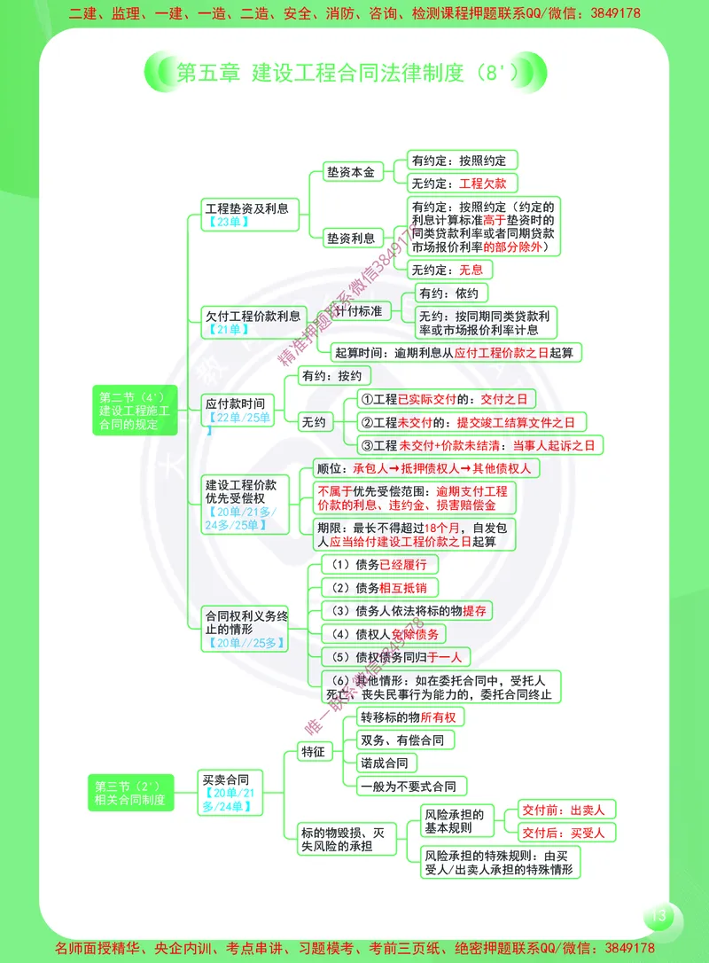 2026年二建《建设工程法规及相关知识》思维导图_2026二建全科_2026二级建造师（持续更新）看这里_2026二建法规SVIP_01-精华文档✿电子教材✿历年真题