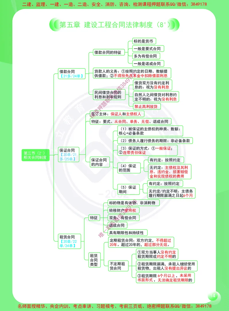 2026年二建《建设工程法规及相关知识》思维导图_2026二建全科_2026二级建造师（持续更新）看这里_2026二建法规SVIP_01-精华文档✿电子教材✿历年真题