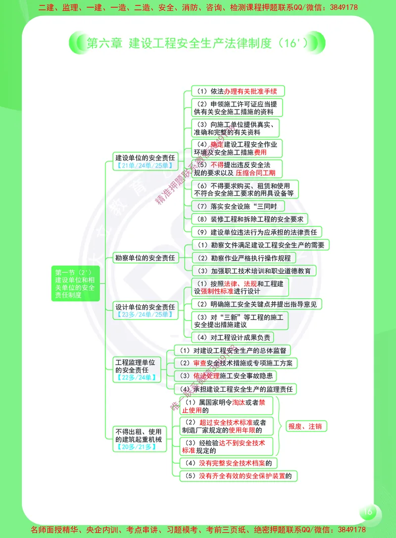 2026年二建《建设工程法规及相关知识》思维导图_2026二建全科_2026二级建造师（持续更新）看这里_2026二建法规SVIP_01-精华文档✿电子教材✿历年真题