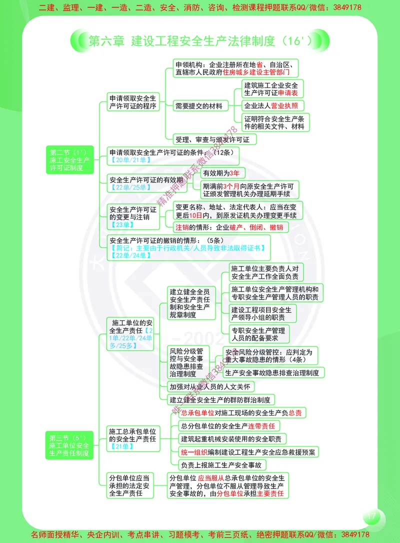 2026年二建《建设工程法规及相关知识》思维导图_2026二建全科_2026二级建造师（持续更新）看这里_2026二建法规SVIP_01-精华文档✿电子教材✿历年真题