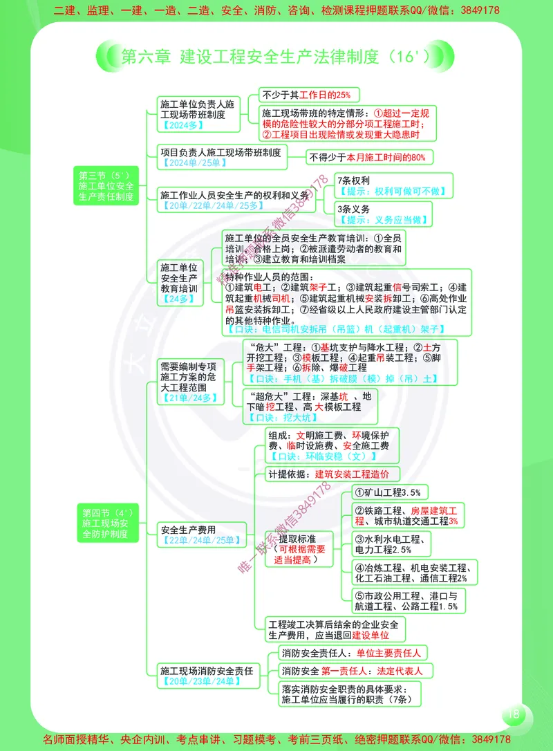 2026年二建《建设工程法规及相关知识》思维导图_2026二建全科_2026二级建造师（持续更新）看这里_2026二建法规SVIP_01-精华文档✿电子教材✿历年真题