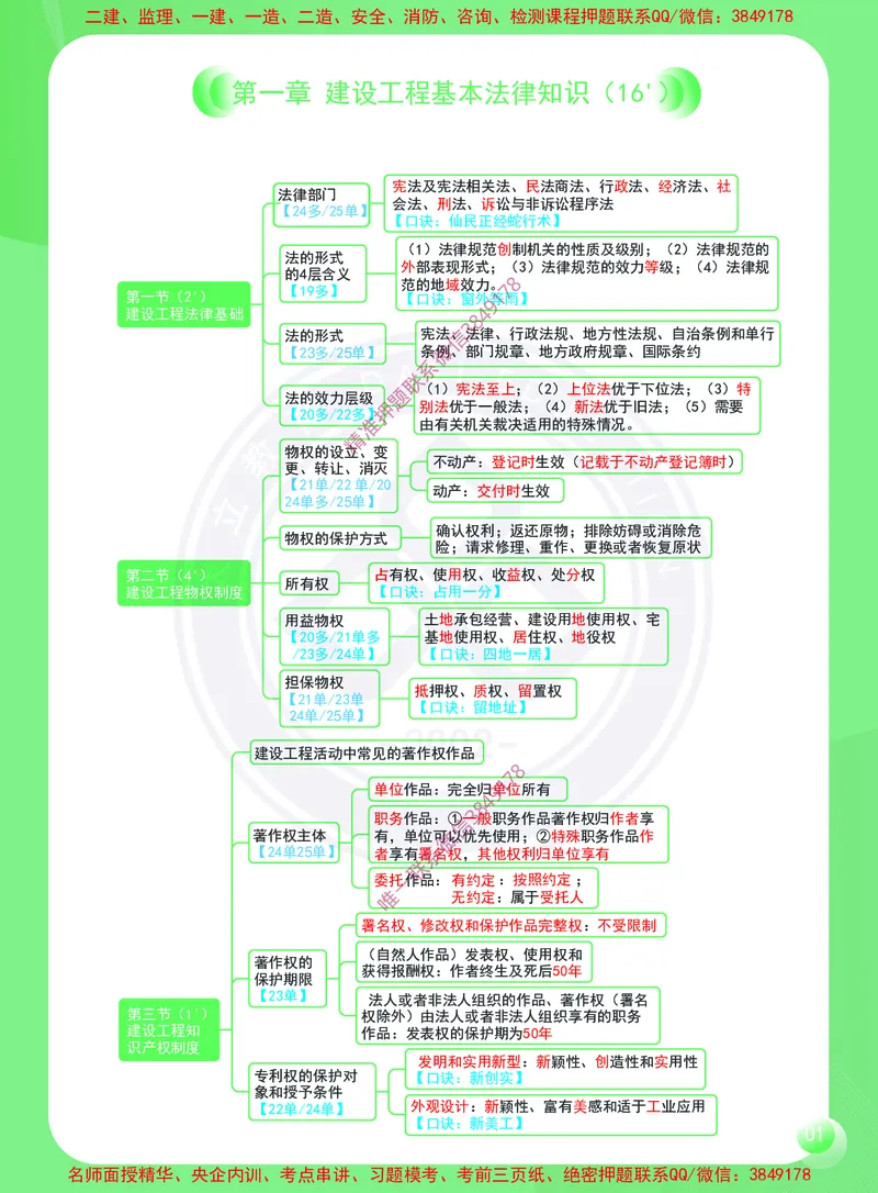 2026年二建《建设工程法规及相关知识》思维导图_2026二建全科_2026二级建造师（持续更新）看这里_2026二建法规SVIP_01-精华文档✿电子教材✿历年真题