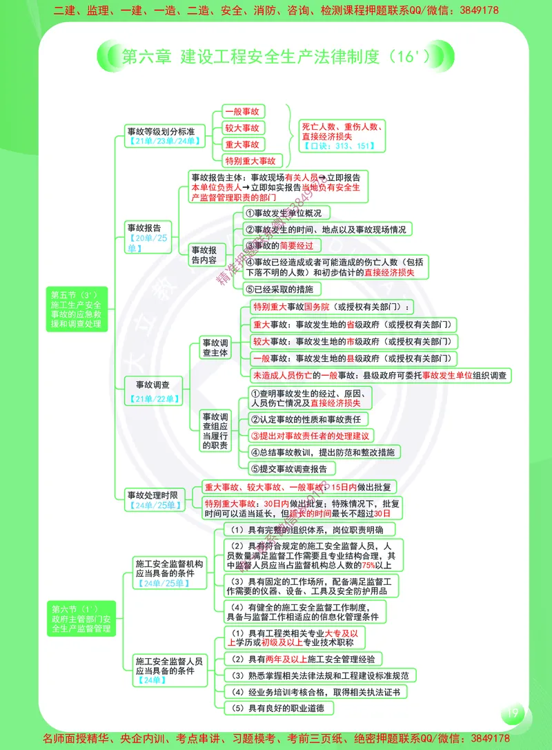 2026年二建《建设工程法规及相关知识》思维导图_2026二建全科_2026二级建造师（持续更新）看这里_2026二建法规SVIP_01-精华文档✿电子教材✿历年真题