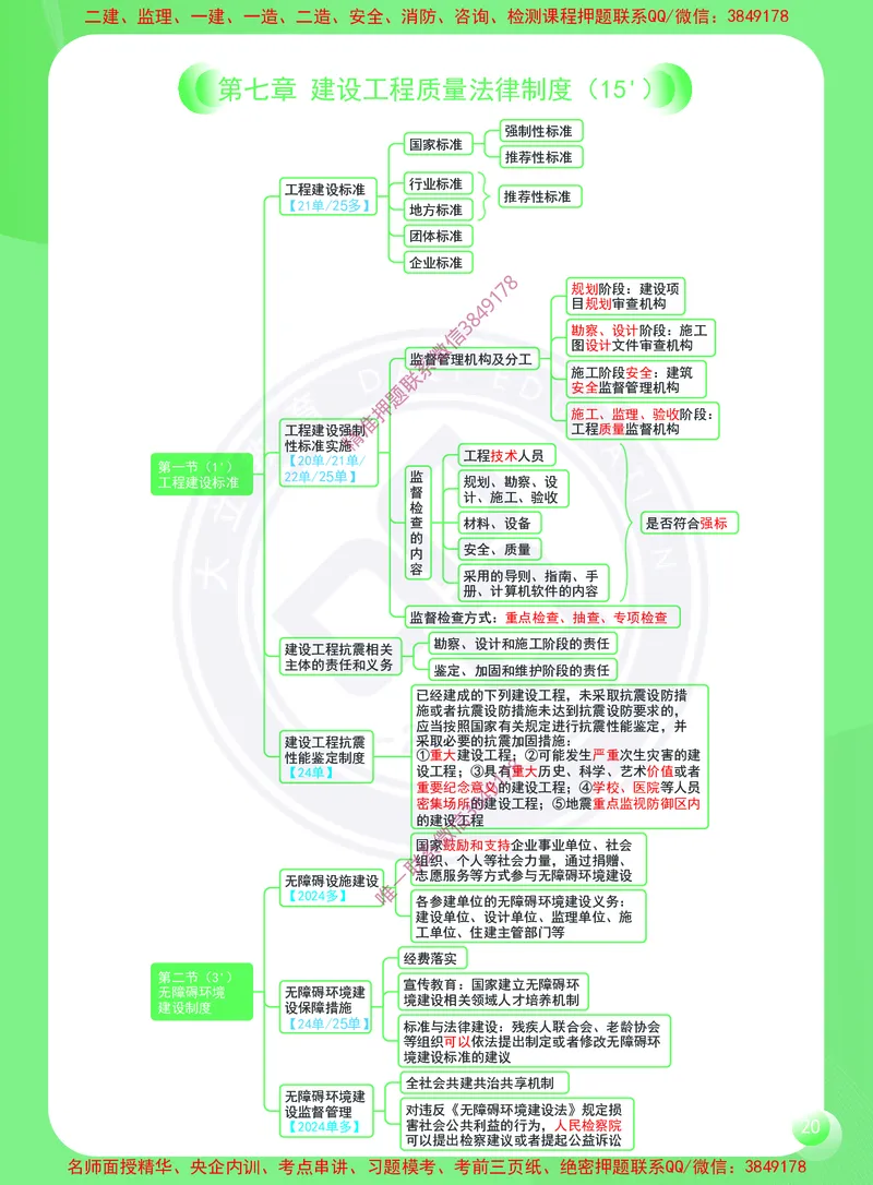 2026年二建《建设工程法规及相关知识》思维导图_2026二建全科_2026二级建造师（持续更新）看这里_2026二建法规SVIP_01-精华文档✿电子教材✿历年真题