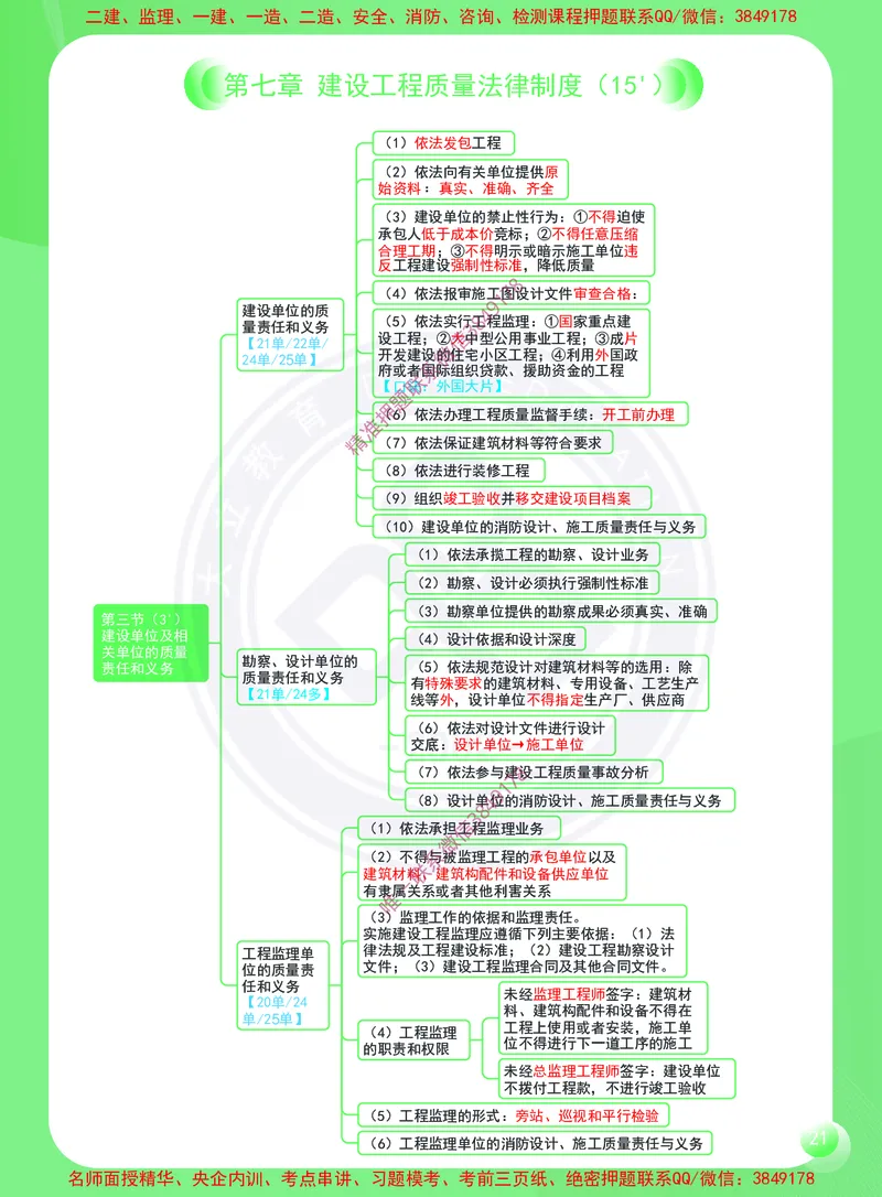 2026年二建《建设工程法规及相关知识》思维导图_2026二建全科_2026二级建造师（持续更新）看这里_2026二建法规SVIP_01-精华文档✿电子教材✿历年真题