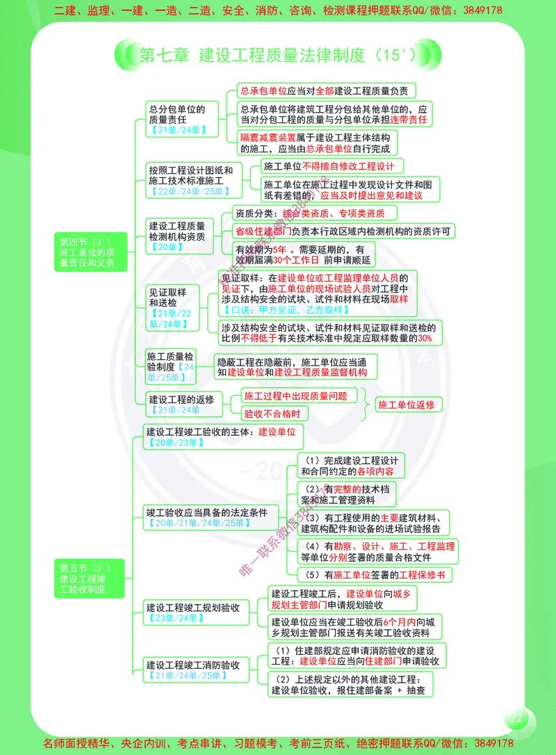 2026年二建《建设工程法规及相关知识》思维导图_2026二建全科_2026二级建造师（持续更新）看这里_2026二建法规SVIP_01-精华文档✿电子教材✿历年真题