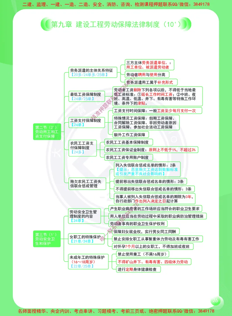 2026年二建《建设工程法规及相关知识》思维导图_2026二建全科_2026二级建造师（持续更新）看这里_2026二建法规SVIP_01-精华文档✿电子教材✿历年真题