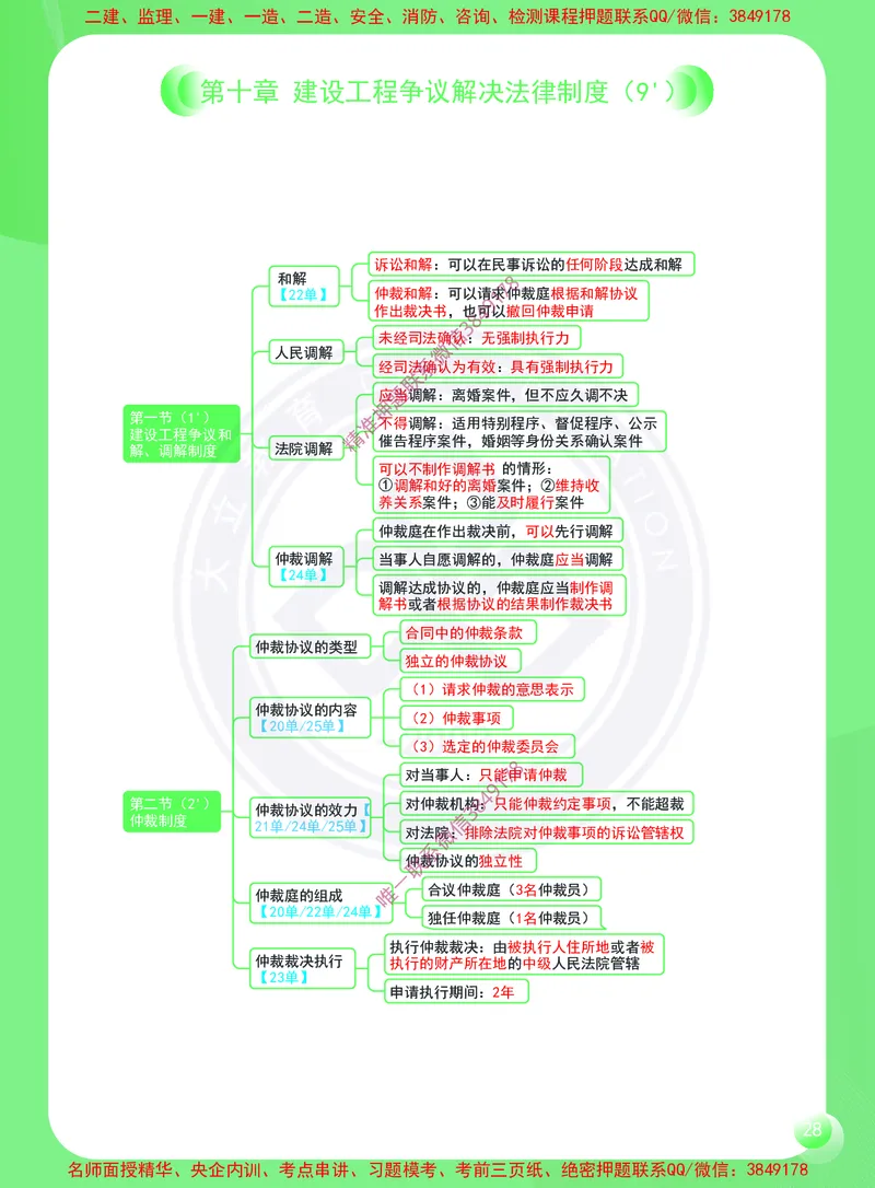 2026年二建《建设工程法规及相关知识》思维导图_2026二建全科_2026二级建造师（持续更新）看这里_2026二建法规SVIP_01-精华文档✿电子教材✿历年真题