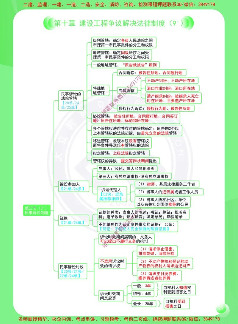 2026年二建《建设工程法规及相关知识》思维导图_2026二建全科_2026二级建造师（持续更新）看这里_2026二建法规SVIP_01-精华文档✿电子教材✿历年真题