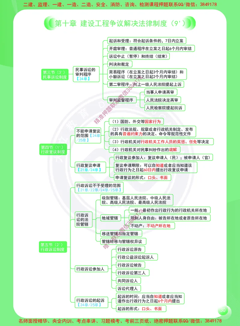 2026年二建《建设工程法规及相关知识》思维导图_2026二建全科_2026二级建造师（持续更新）看这里_2026二建法规SVIP_01-精华文档✿电子教材✿历年真题