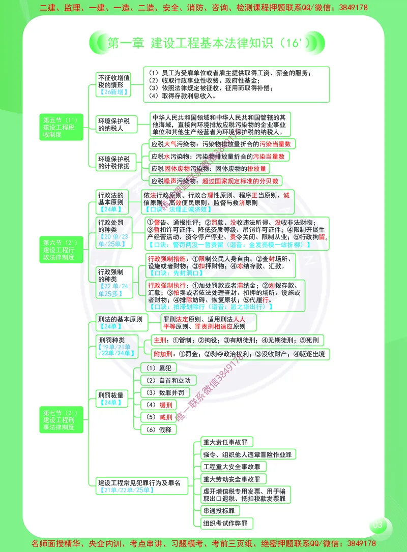 2026年二建《建设工程法规及相关知识》思维导图_2026二建全科_2026二级建造师（持续更新）看这里_2026二建法规SVIP_01-精华文档✿电子教材✿历年真题