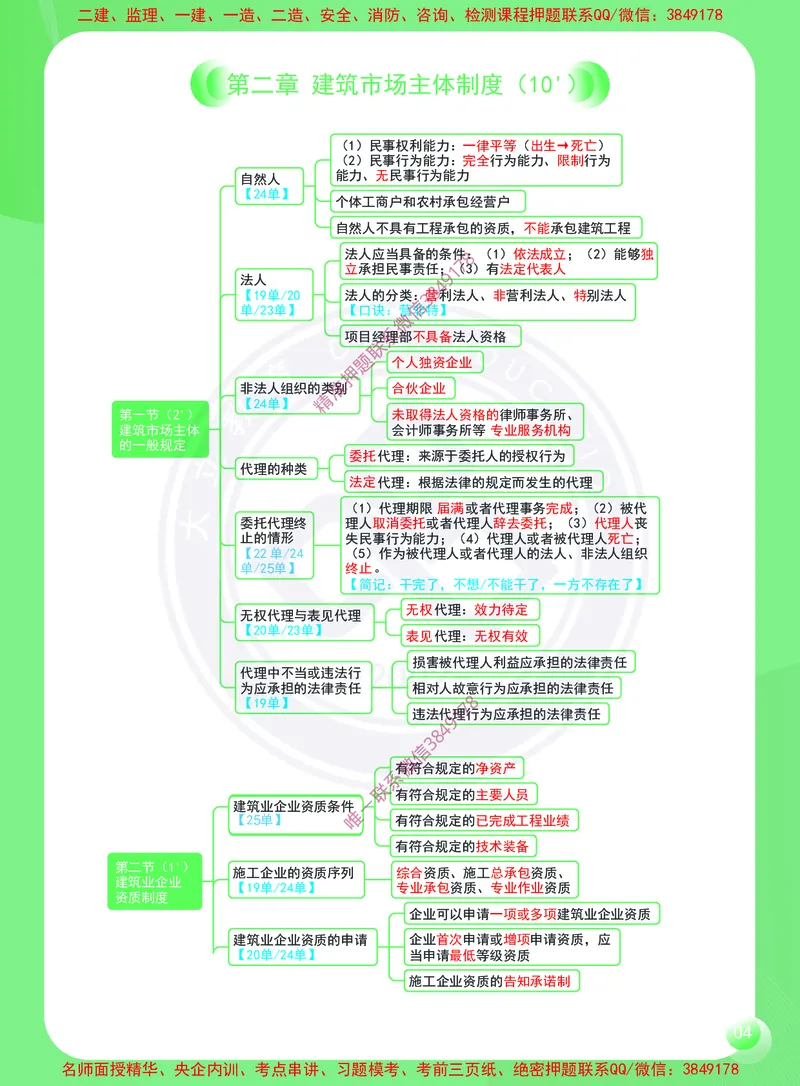 2026年二建《建设工程法规及相关知识》思维导图_2026二建全科_2026二级建造师（持续更新）看这里_2026二建法规SVIP_01-精华文档✿电子教材✿历年真题