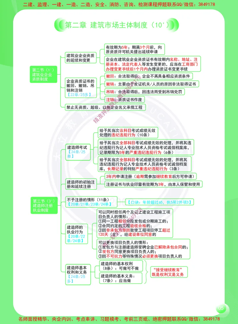 2026年二建《建设工程法规及相关知识》思维导图_2026二建全科_2026二级建造师（持续更新）看这里_2026二建法规SVIP_01-精华文档✿电子教材✿历年真题