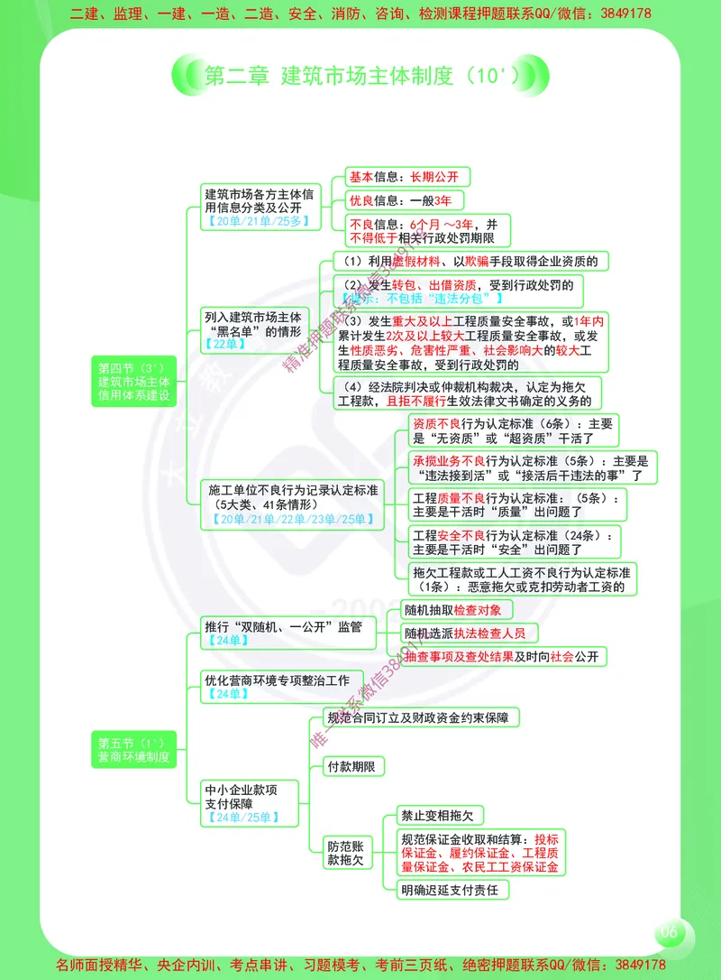 2026年二建《建设工程法规及相关知识》思维导图_2026二建全科_2026二级建造师（持续更新）看这里_2026二建法规SVIP_01-精华文档✿电子教材✿历年真题