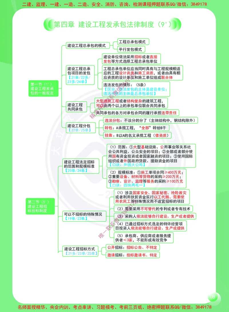 2026年二建《建设工程法规及相关知识》思维导图_2026二建全科_2026二级建造师（持续更新）看这里_2026二建法规SVIP_01-精华文档✿电子教材✿历年真题