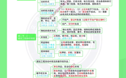 2026年二建《建设工程法规及相关知识》思维导图_2026二建全科_2026二级建造师（持续更新）看这里_2026二建法规SVIP_01-精华文档✿电子教材✿历年真题