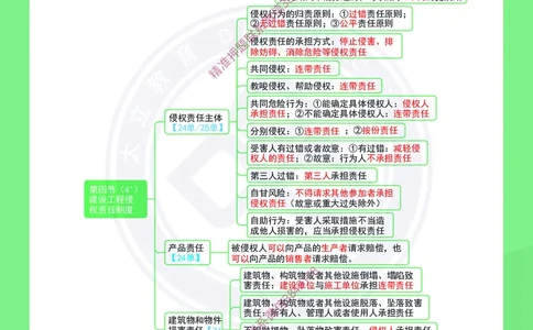 2026年二建《建设工程法规及相关知识》思维导图_2026二建全科_2026二级建造师（持续更新）看这里_2026二建法规SVIP_01-精华文档✿电子教材✿历年真题