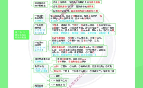 2026年二建《建设工程法规及相关知识》思维导图_2026二建全科_2026二级建造师（持续更新）看这里_2026二建法规SVIP_01-精华文档✿电子教材✿历年真题