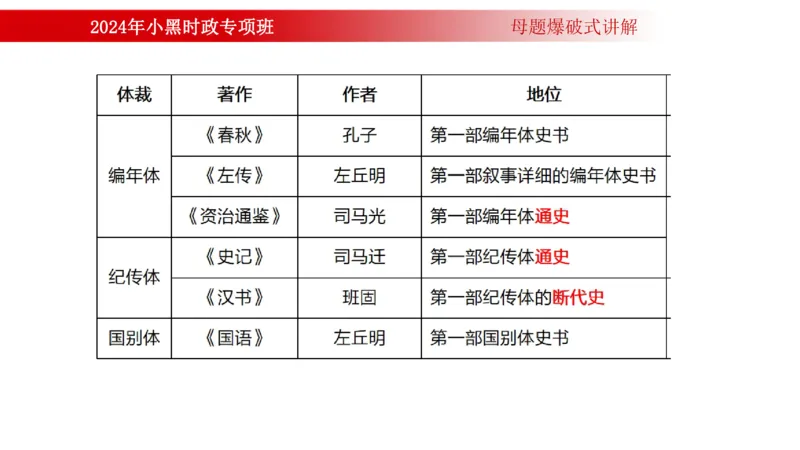 周年大事件（试讲）_2026考公资料_（11）小黑（离职去上岸村了）_公基时政政治理论小黑合集（2024+2025）_时政2024中公小黑时政_5、小黑盲盒福利（不定期更可能含广告）_讲义