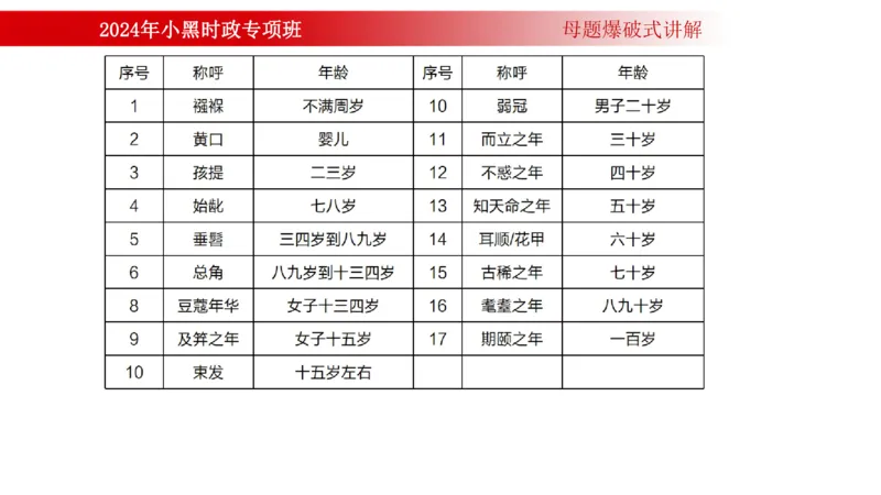 周年大事件（试讲）_2026考公资料_（11）小黑（离职去上岸村了）_公基时政政治理论小黑合集（2024+2025）_时政2024中公小黑时政_5、小黑盲盒福利（不定期更可能含广告）_讲义