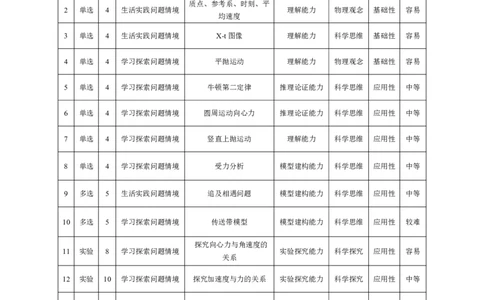 物理-安徽高三年级十月调研考试命题报告_2025年10月_251018安徽天一大联考豫皖联考2026届高三上学期十月调研考试（全科）_安徽高三年级十月调研考试答案