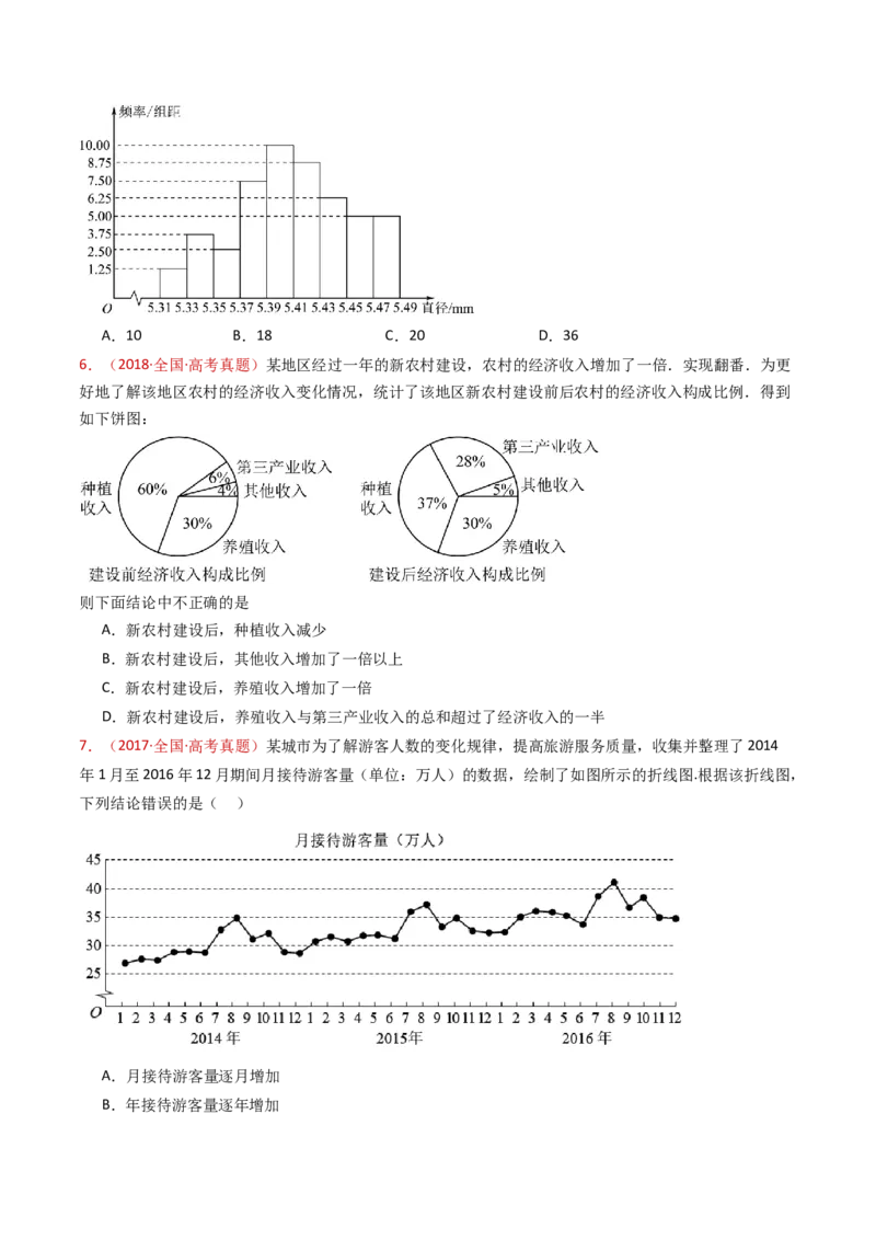 专题06统计与数字特征小题综合（学生卷）-十年（2015-2024）高考真题数学分项汇编（全国通用）_近10年高考真题汇编（必刷）_十年（2015-2024）高考数学真题分类汇编（全国通用）