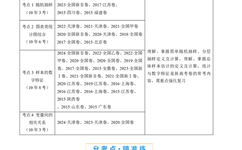 专题06统计与数字特征小题综合（学生卷）-十年（2015-2024）高考真题数学分项汇编（全国通用）_近10年高考真题汇编（必刷）_十年（2015-2024）高考数学真题分类汇编（全国通用）