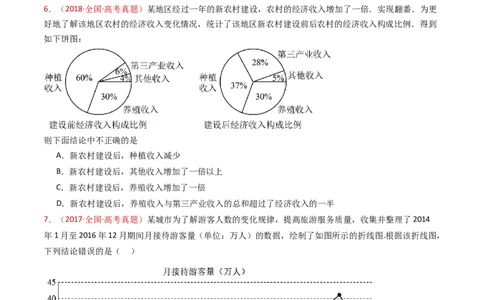 专题06统计与数字特征小题综合（学生卷）-十年（2015-2024）高考真题数学分项汇编（全国通用）_近10年高考真题汇编（必刷）_十年（2015-2024）高考数学真题分类汇编（全国通用）