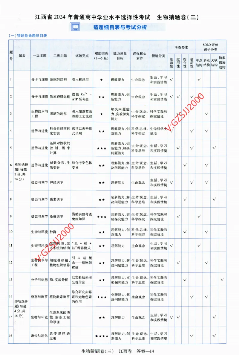 2024《金考卷&middot;高考测评卷》生物答案__2024高考押题卷_12024天星全系列_（新高考）2024《金K卷&middot;高考测评&middot;猜题卷》（语数英）各九套_2024《金考卷&middot;高考测评卷&middot;猜题卷》生物
