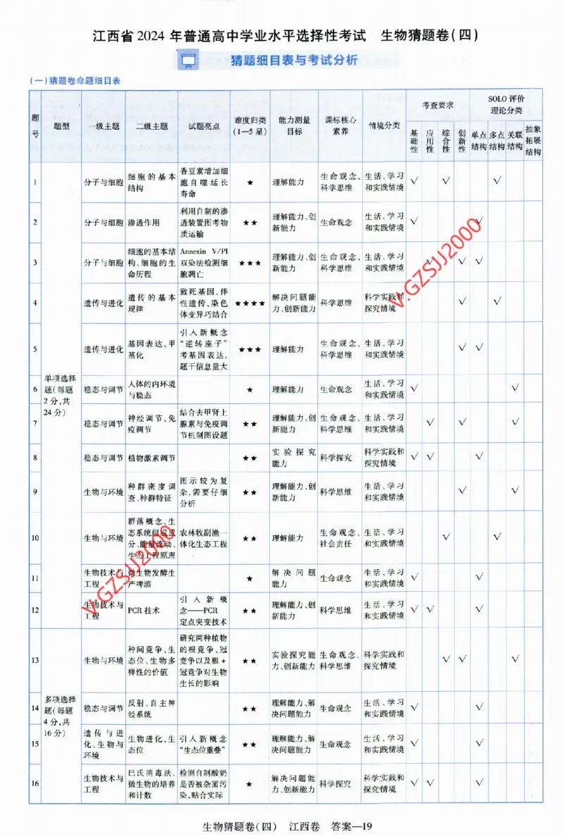 2024《金考卷&middot;高考测评卷》生物答案__2024高考押题卷_12024天星全系列_（新高考）2024《金K卷&middot;高考测评&middot;猜题卷》（语数英）各九套_2024《金考卷&middot;高考测评卷&middot;猜题卷》生物