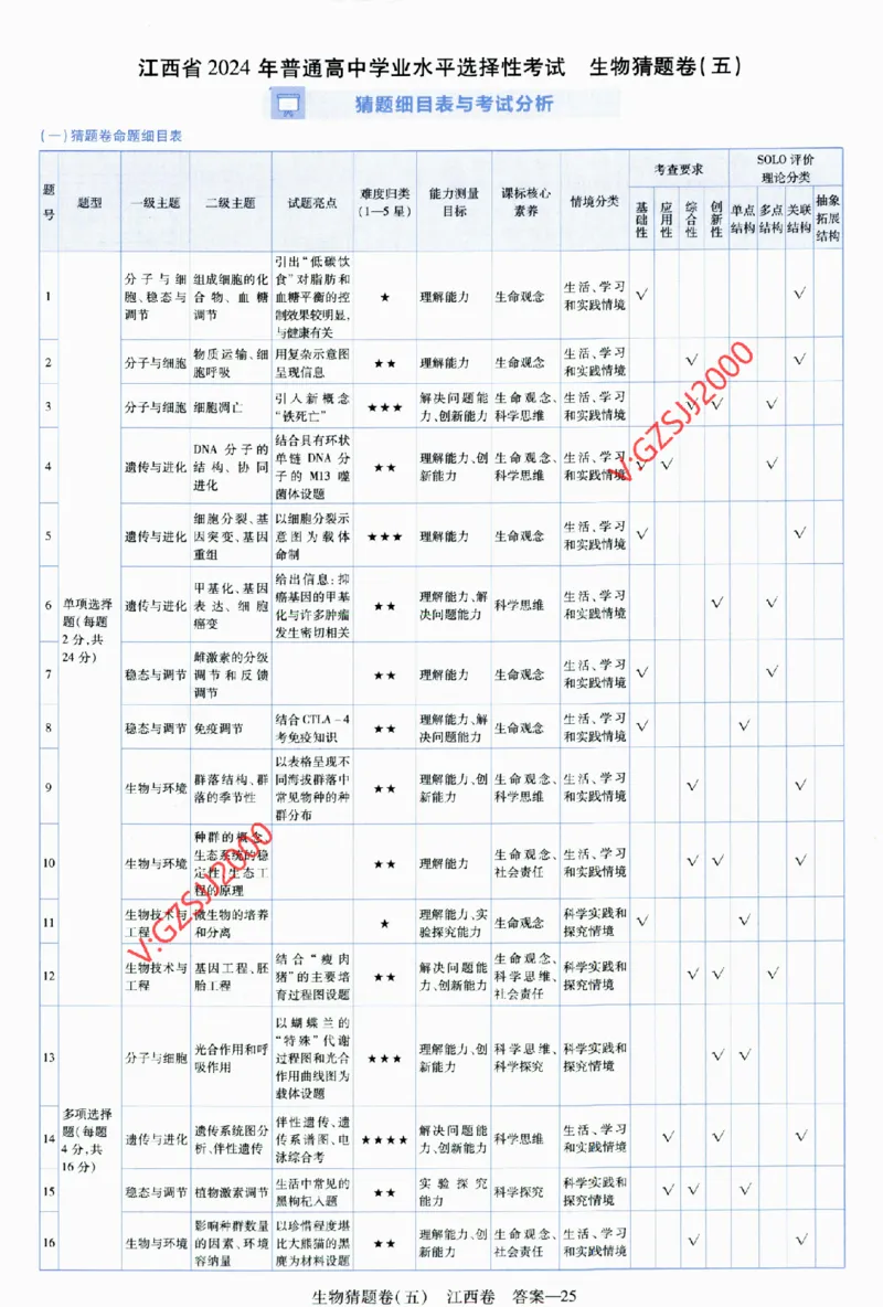 2024《金考卷&middot;高考测评卷》生物答案__2024高考押题卷_12024天星全系列_（新高考）2024《金K卷&middot;高考测评&middot;猜题卷》（语数英）各九套_2024《金考卷&middot;高考测评卷&middot;猜题卷》生物