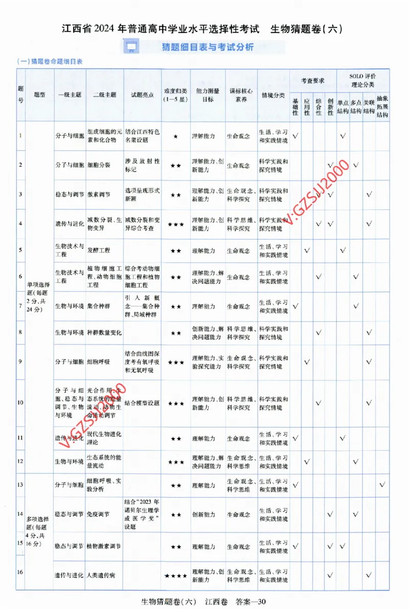 2024《金考卷&middot;高考测评卷》生物答案__2024高考押题卷_12024天星全系列_（新高考）2024《金K卷&middot;高考测评&middot;猜题卷》（语数英）各九套_2024《金考卷&middot;高考测评卷&middot;猜题卷》生物