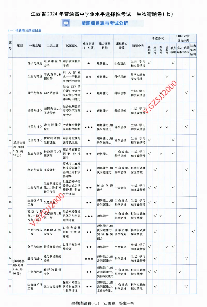 2024《金考卷&middot;高考测评卷》生物答案__2024高考押题卷_12024天星全系列_（新高考）2024《金K卷&middot;高考测评&middot;猜题卷》（语数英）各九套_2024《金考卷&middot;高考测评卷&middot;猜题卷》生物