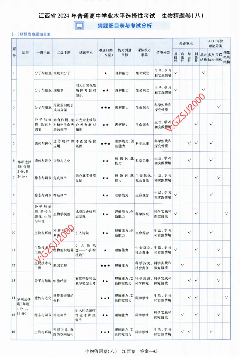 2024《金考卷&middot;高考测评卷》生物答案__2024高考押题卷_12024天星全系列_（新高考）2024《金K卷&middot;高考测评&middot;猜题卷》（语数英）各九套_2024《金考卷&middot;高考测评卷&middot;猜题卷》生物