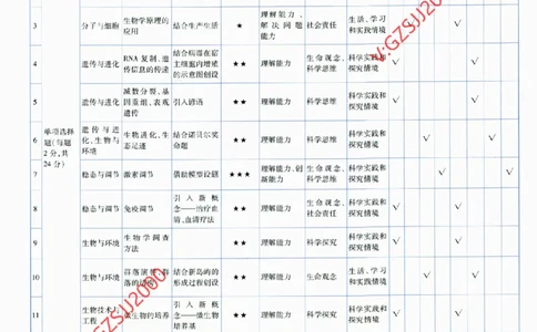 2024《金考卷&middot;高考测评卷》生物答案__2024高考押题卷_12024天星全系列_（新高考）2024《金K卷&middot;高考测评&middot;猜题卷》（语数英）各九套_2024《金考卷&middot;高考测评卷&middot;猜题卷》生物