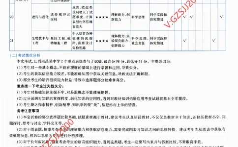 2024《金考卷&middot;高考测评卷》生物答案__2024高考押题卷_12024天星全系列_（新高考）2024《金K卷&middot;高考测评&middot;猜题卷》（语数英）各九套_2024《金考卷&middot;高考测评卷&middot;猜题卷》生物