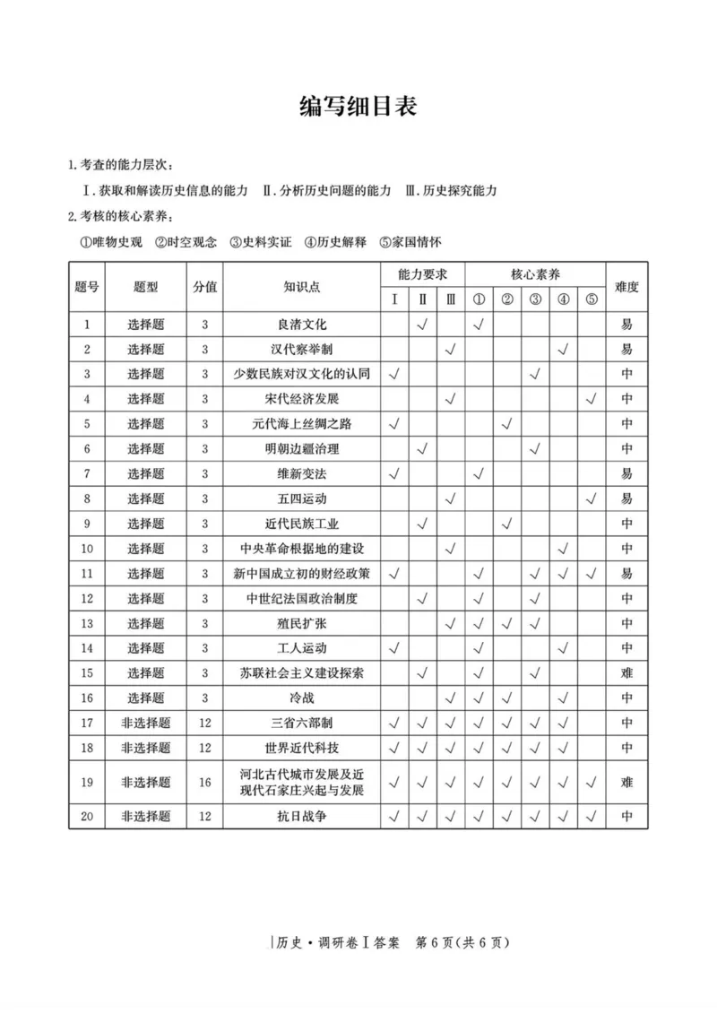 河北省2025年普通高中学业水平选择性考试&middot;调研卷I历史+答案_2025年3月_250316河北省2025年普通高中学业水平选择性考试&middot;调研卷I