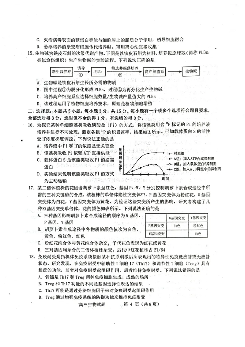 生物试题_2025年3月_250305山东省烟台市、德州市、东营市2025年3月高三高考诊断性测试（一模）（全科）_2025年山东烟台、德州、东营高考诊断性测试（一模）生物