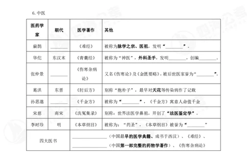 四海常识判断背诵手册--第十三节_2026考公资料_花生十三合集_旗舰班-国考（2026版）花生十三旗舰班（花生行测+飞扬申论）⭐⭐⭐_常识判断_背诵手册