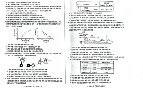 海南省天一大联考2024-2025学年高三学业水平诊断（三）生物_2025年3月_250308海南省天一大联考2024-2025学年高三学业水平诊断(三)（全科）