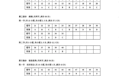 湖北省高中名校联盟2025届高三第三次联合测评英语答案_2025年2月_250208湖北省圆创高中名校联盟2025届高三第三次联合测评（全科）